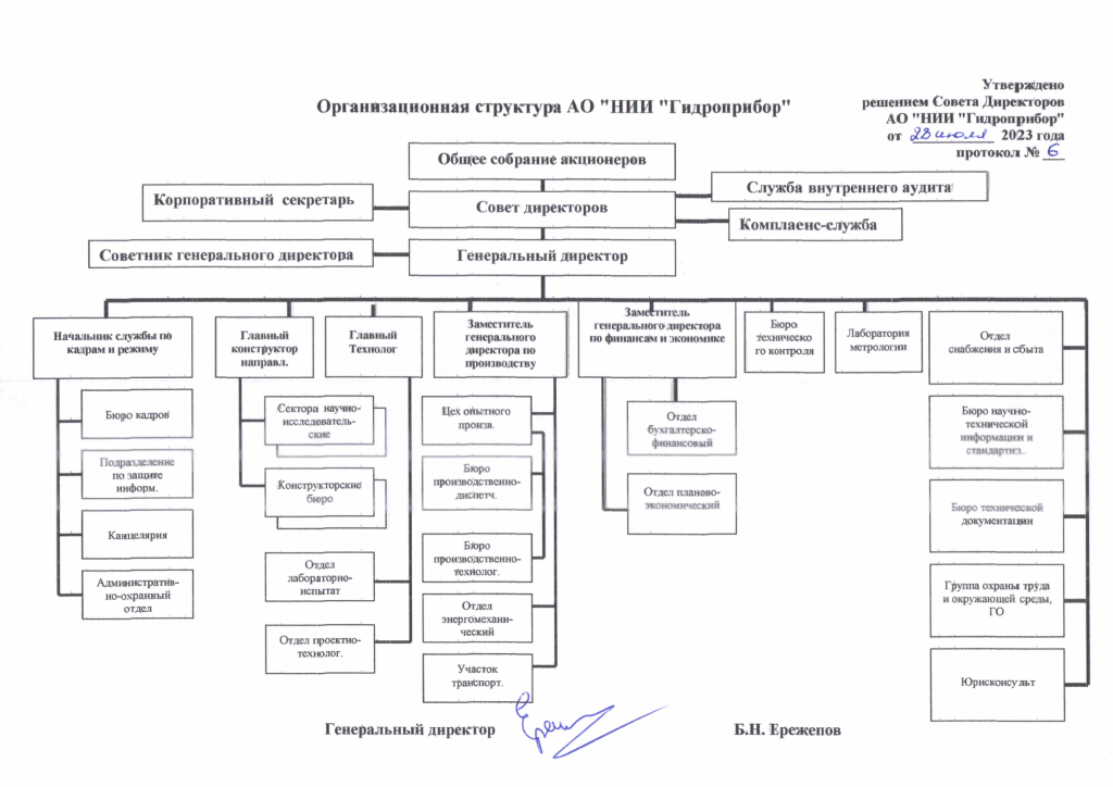 Орг структура 2023 (протокол 8 от 28.07.2023 г.).png